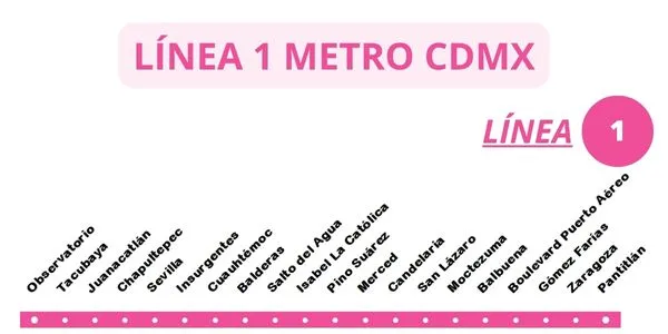 Mapa-Línea-1-Metro-CDMX