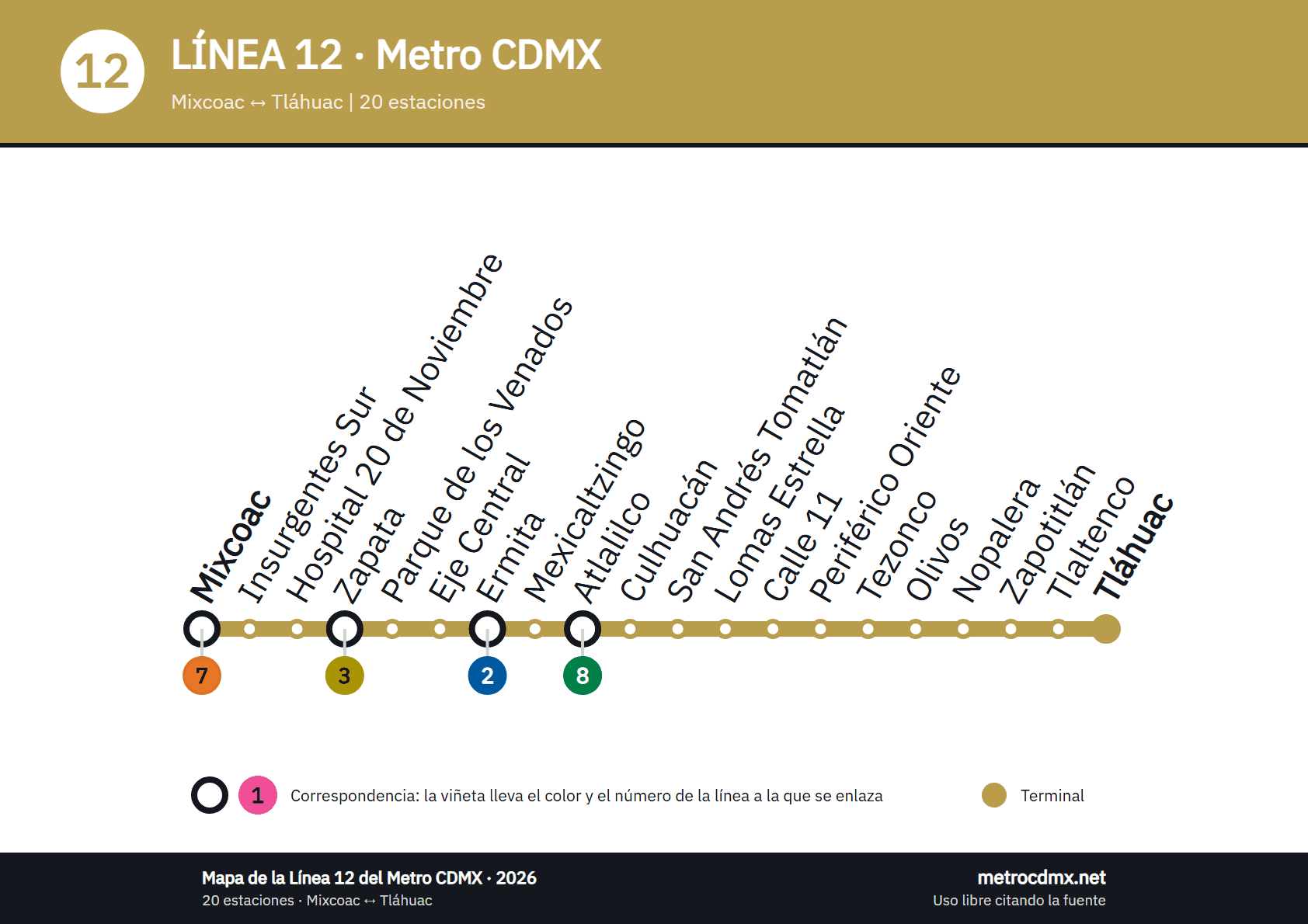 Mapa de la Línea 12 del Metro CDMX: 20 estaciones de Mixcoac a Tláhuac