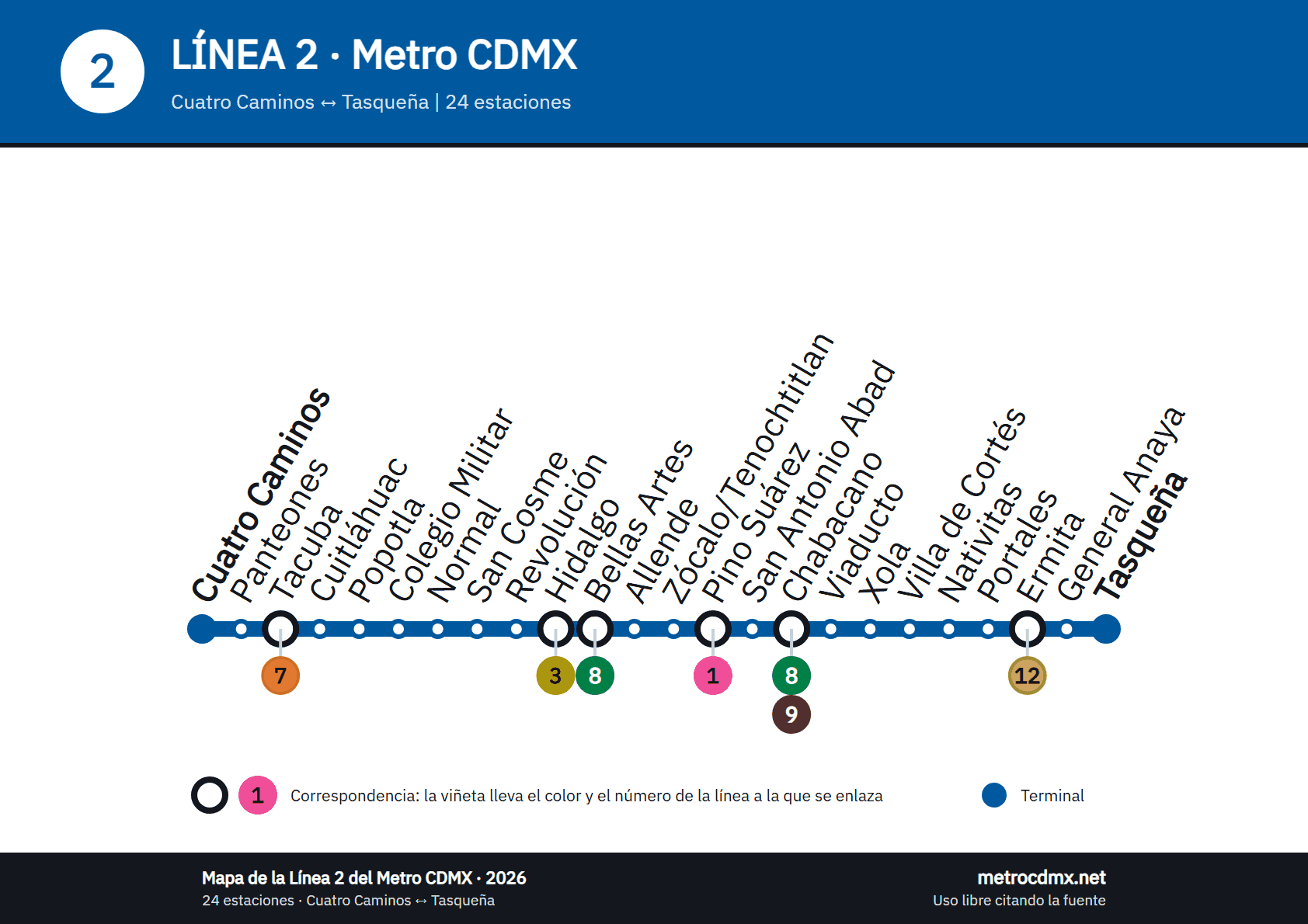 Mapa de la Línea 2 del Metro CDMX: 24 estaciones de Cuatro Caminos a Tasqueña