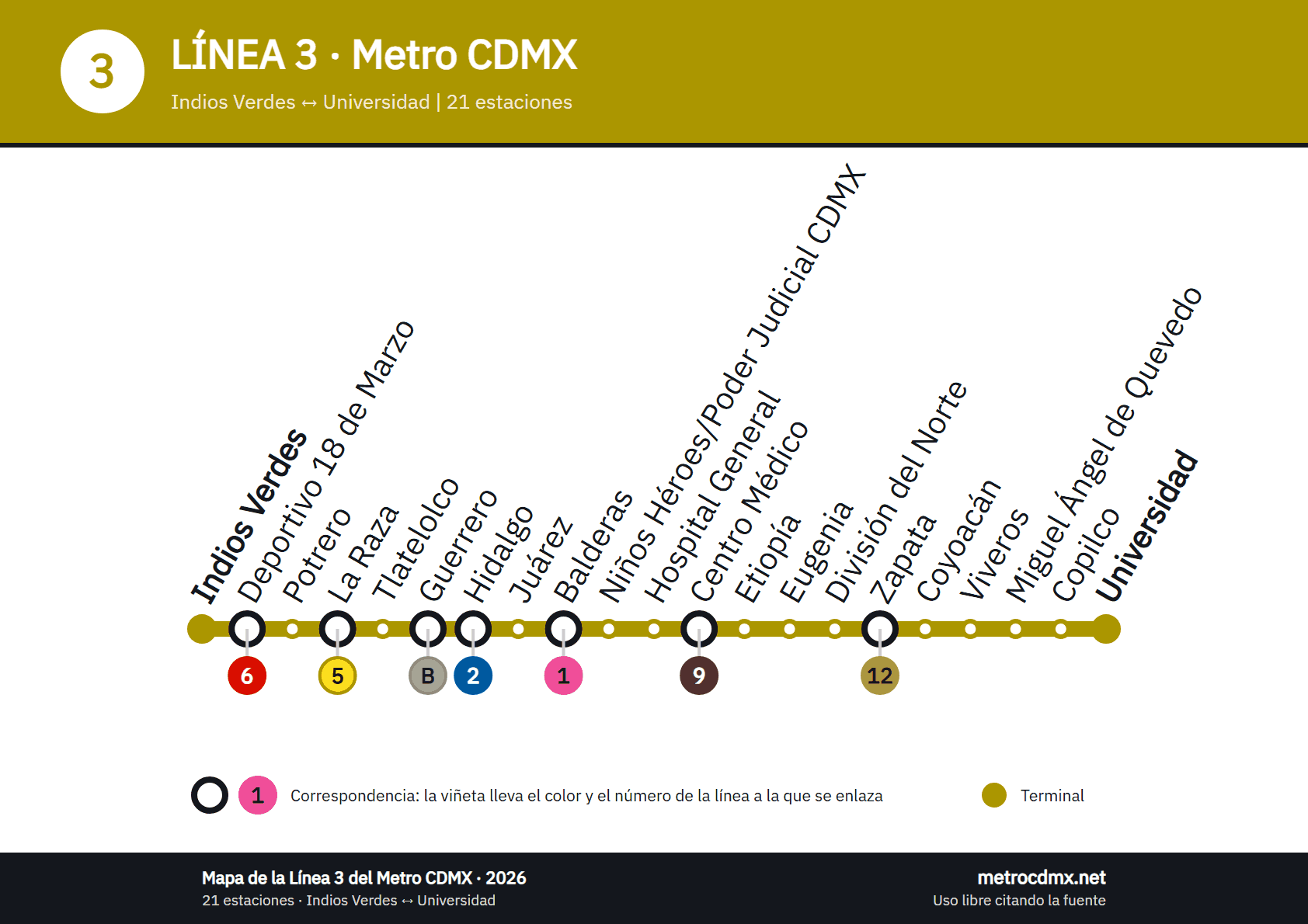 Mapa de la Línea 3 del Metro CDMX: 21 estaciones de Indios Verdes a Universidad