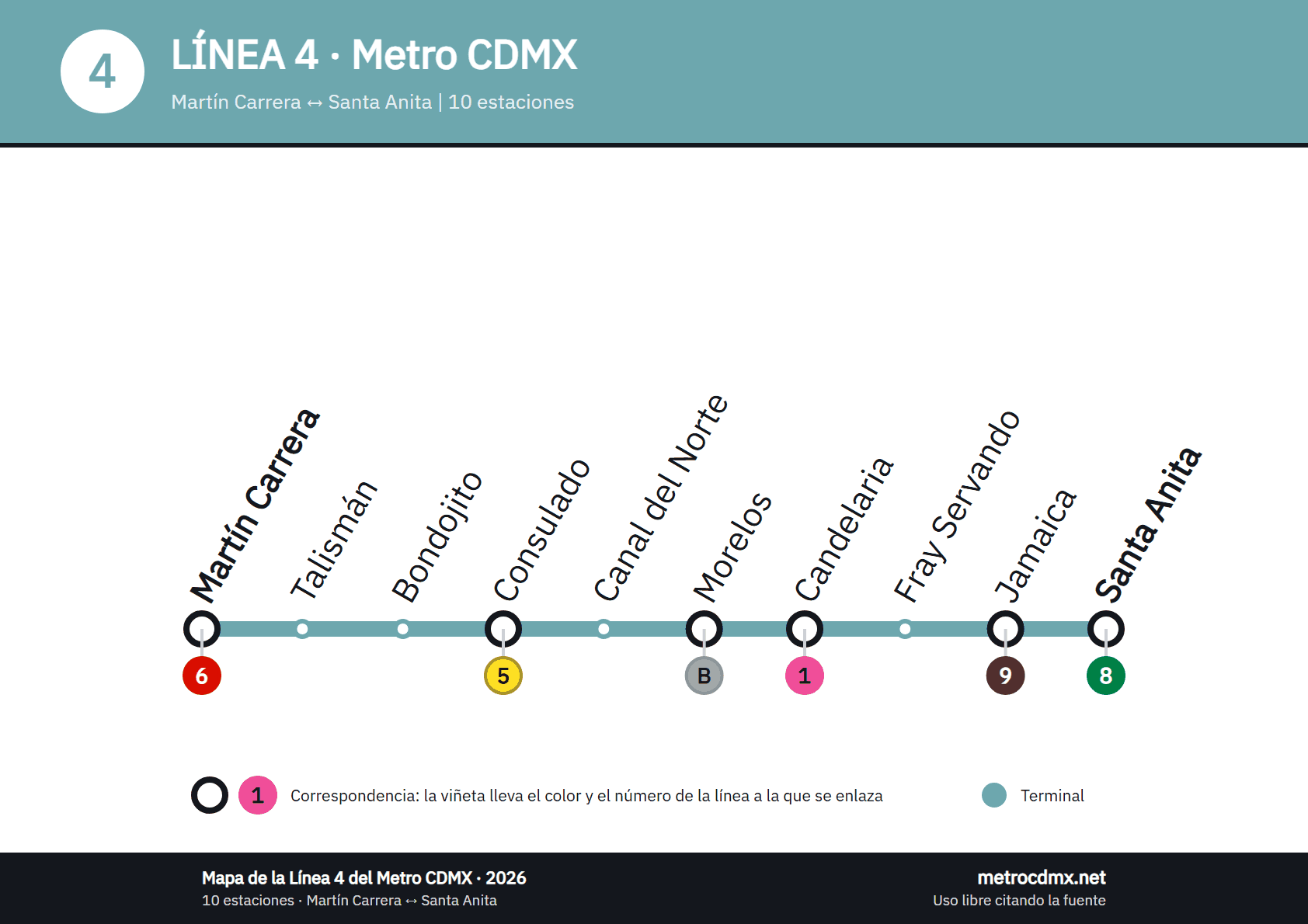 Mapa de la Línea 4 del Metro CDMX: 10 estaciones de Martín Carrera a Santa Anita