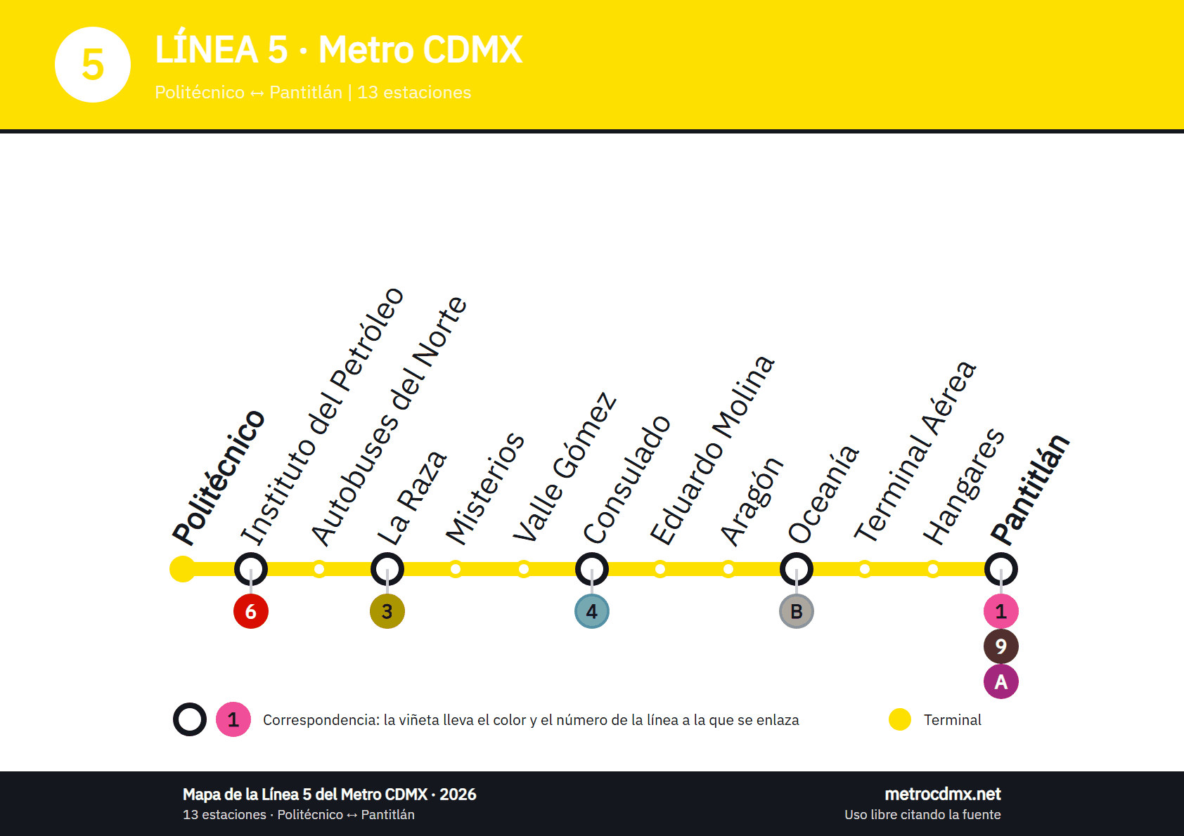 Mapa de la Línea 5 del Metro CDMX: 13 estaciones de Politécnico a Pantitlán