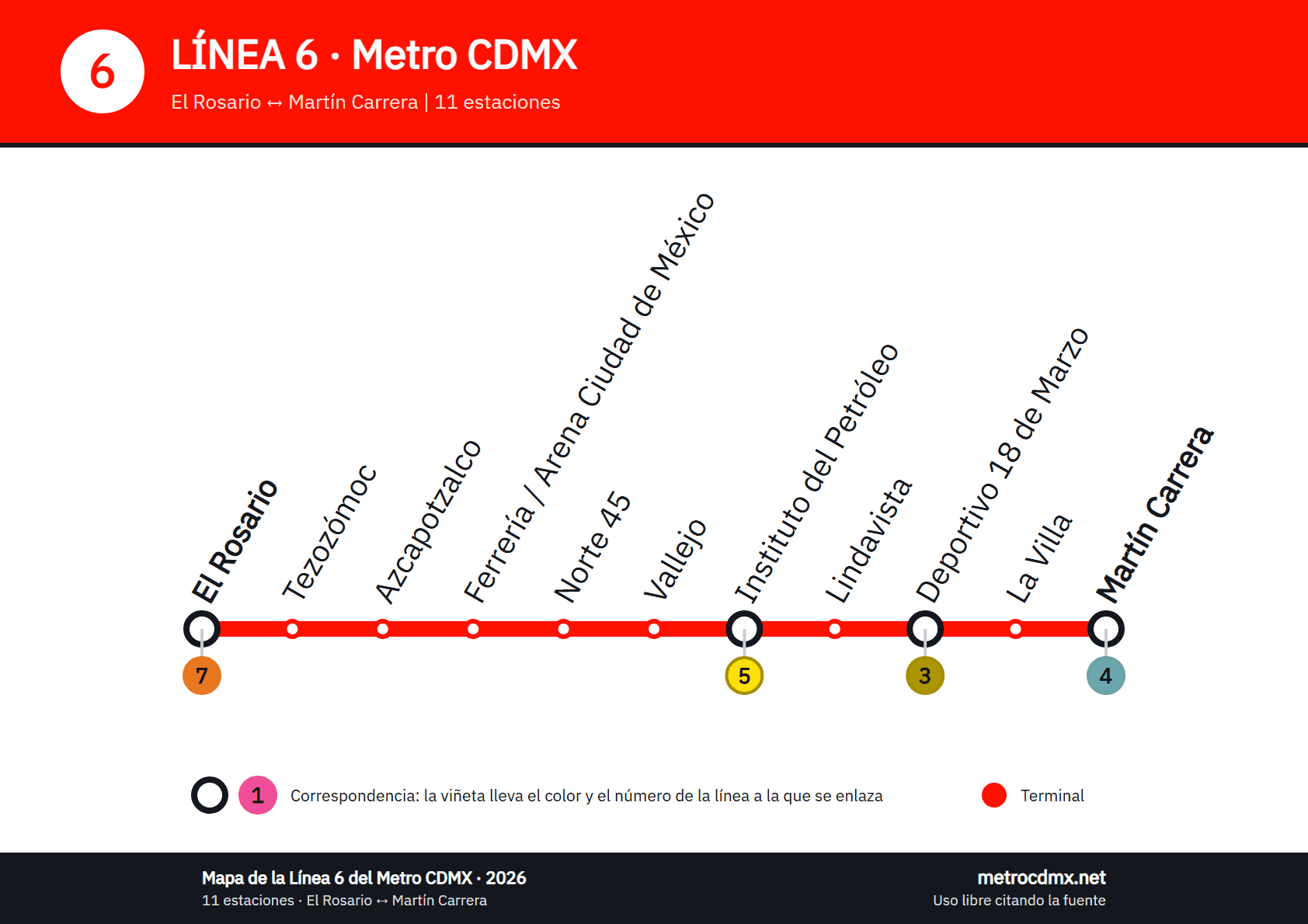 Mapa de la Línea 6 del Metro CDMX: 11 estaciones de El Rosario a Martín Carrera