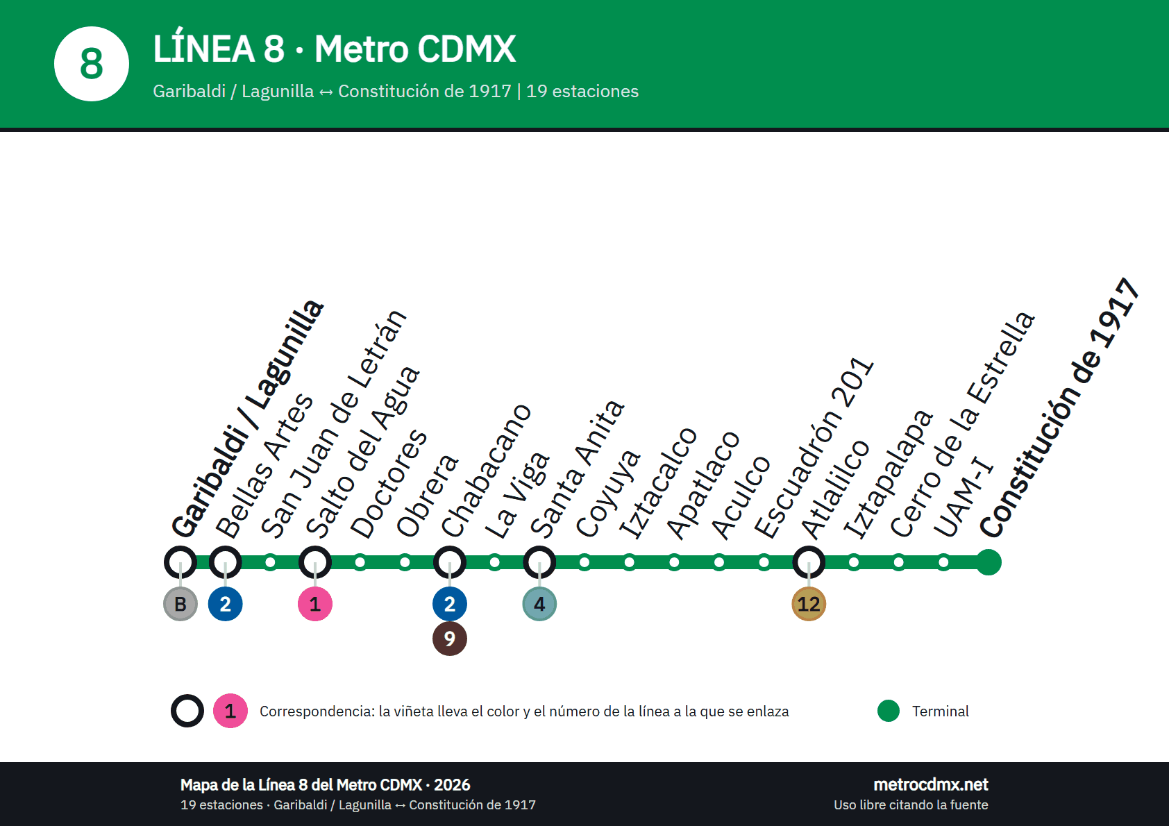Mapa de la Línea 8 del Metro CDMX: 19 estaciones de Garibaldi / Lagunilla a Constitución de 1917