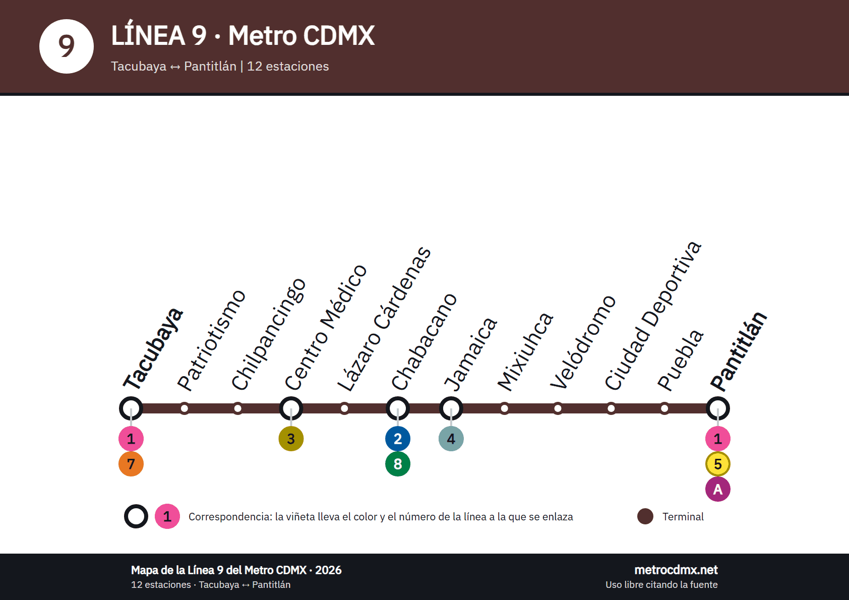 Mapa de la Línea 9 del Metro CDMX: 12 estaciones de Tacubaya a Pantitlán