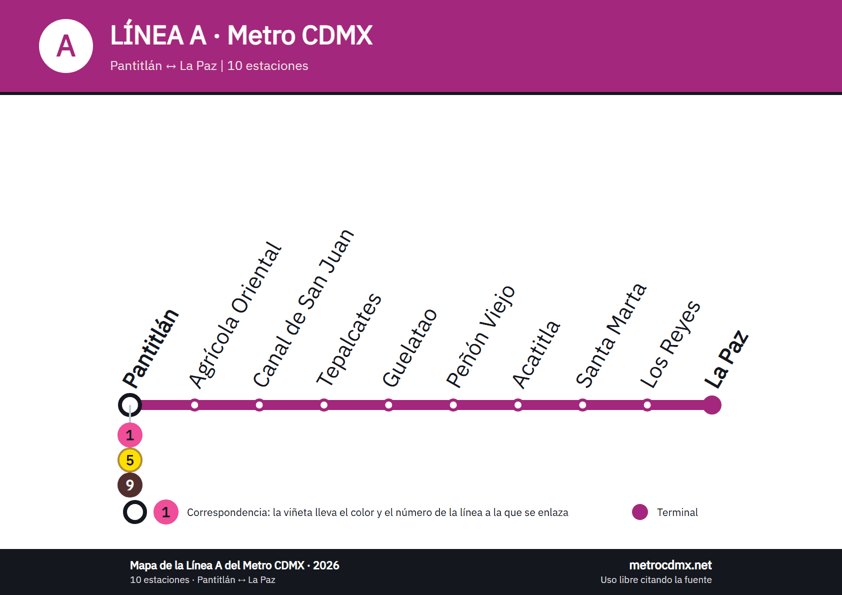Mapa de la Línea A del Metro CDMX: 10 estaciones de Pantitlán a La Paz