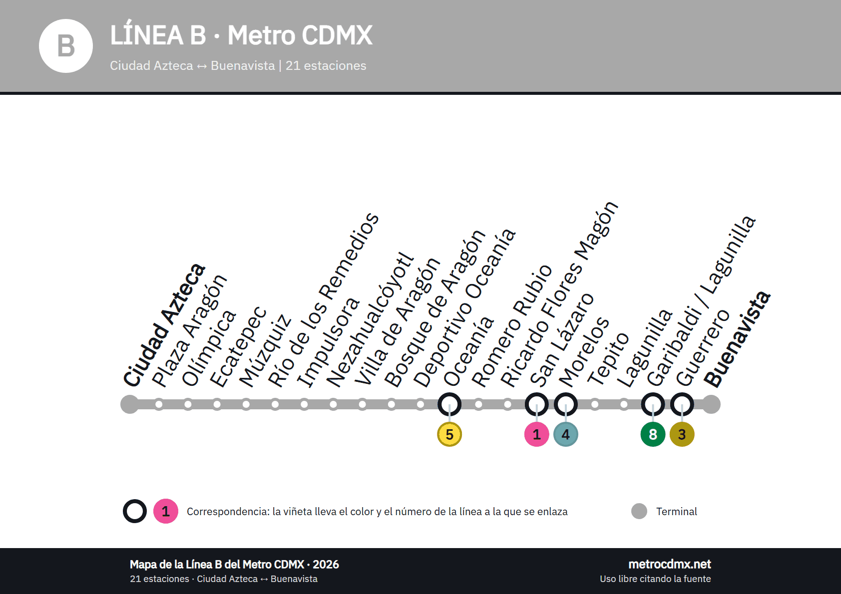 Mapa de la Línea B del Metro CDMX: 21 estaciones de Ciudad Azteca a Buenavista