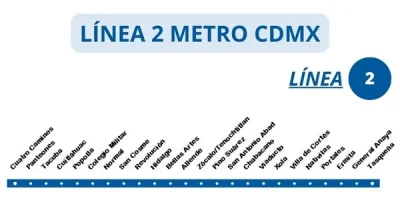 Mapa_Línea_2_Metro_CDMX